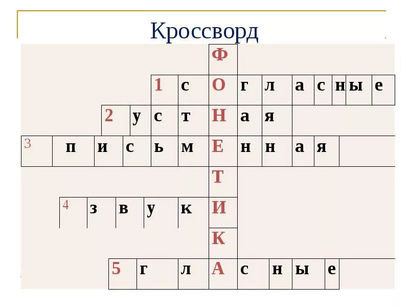 Кроссворд россии 5 класс. Кроссворд на тему фонетика. Кроссворд на тему русский язык. Кроссворд на тему фонетика 5 класс. Кроссворд по русскому языку на тему фонетика.