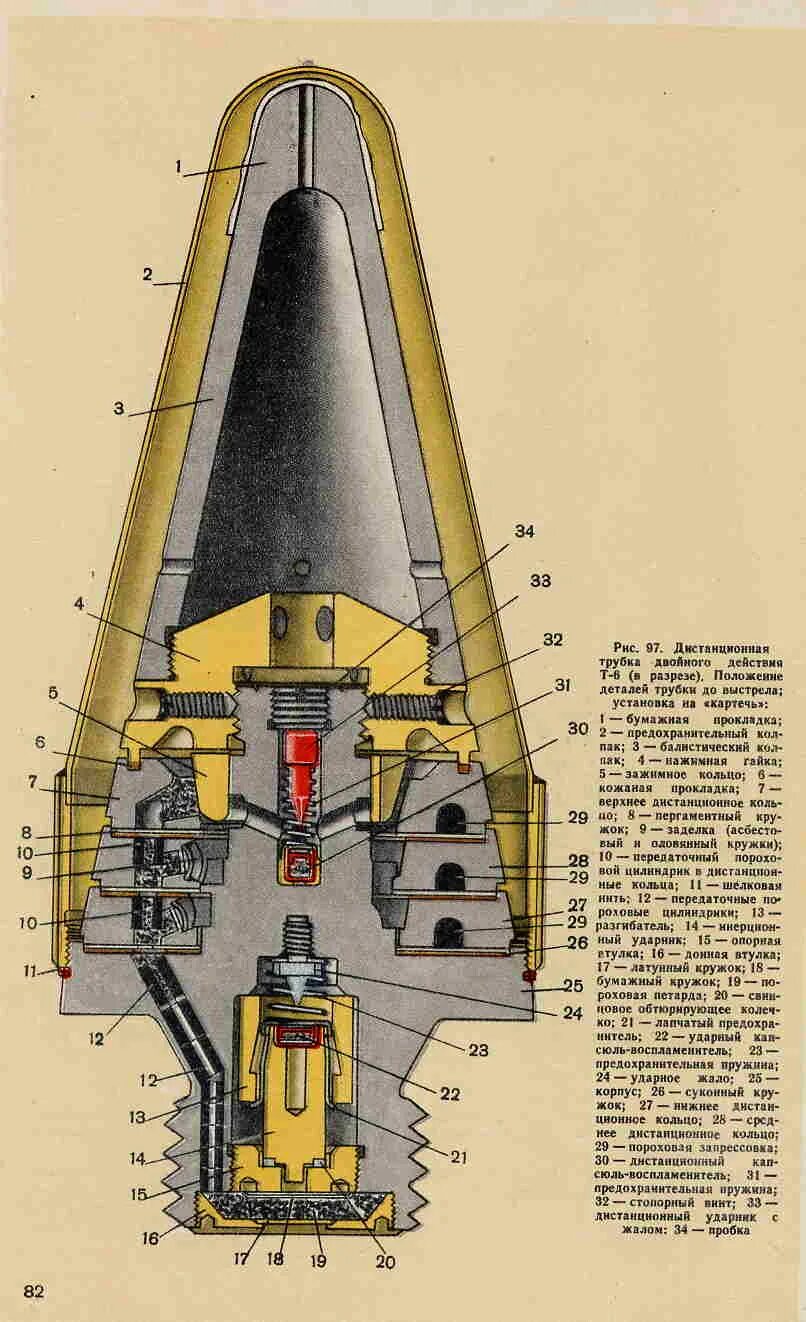 Детонатор снаряда. Дистанционная трубка т-1 120 мм миномета. ДТМ-75 Дистанционная трубка. Взрыватель т6 82 мм. Дистанционная трубка т-5 детонатор.