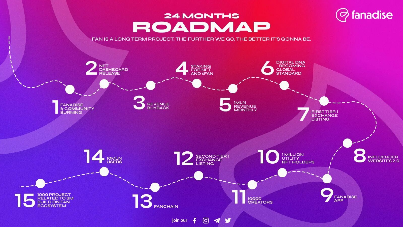 Roadmap a1. Roadmap. roadmap картинка. roadmap nft. nft коллекции roadmap.