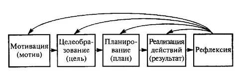 Состав на произвольную
