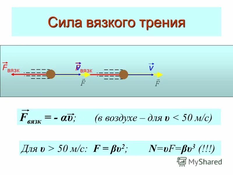 Скорость тела в воде