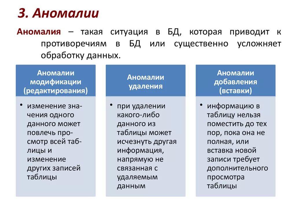 Аномалия это простыми. Аномалии БД. Аномалии базы данных. Аномалии развития примеры. Примеры аномалий в БД.