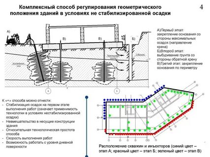Последовательность грунтов