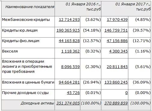 состав финансовых активов. классификация банковских активов. результаты исследований и разработок в балансе это. доходные финансовые активы. финансовые сбережения домохозяйств.