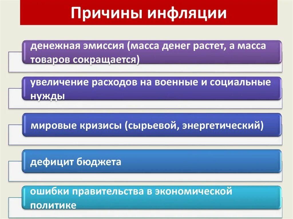 Причины инфляции следующее. Назовите три причины инфляции. Причины возникновения инфляции. Каковы основные причины инфляции. Причины инфляции в экономике.