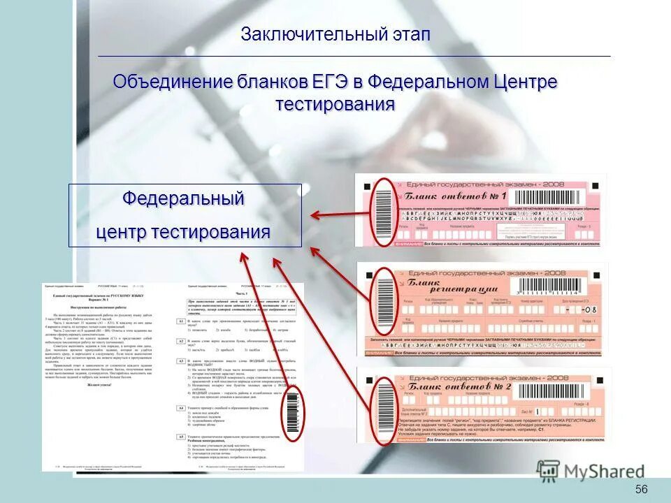 Результаты итогового тестирования