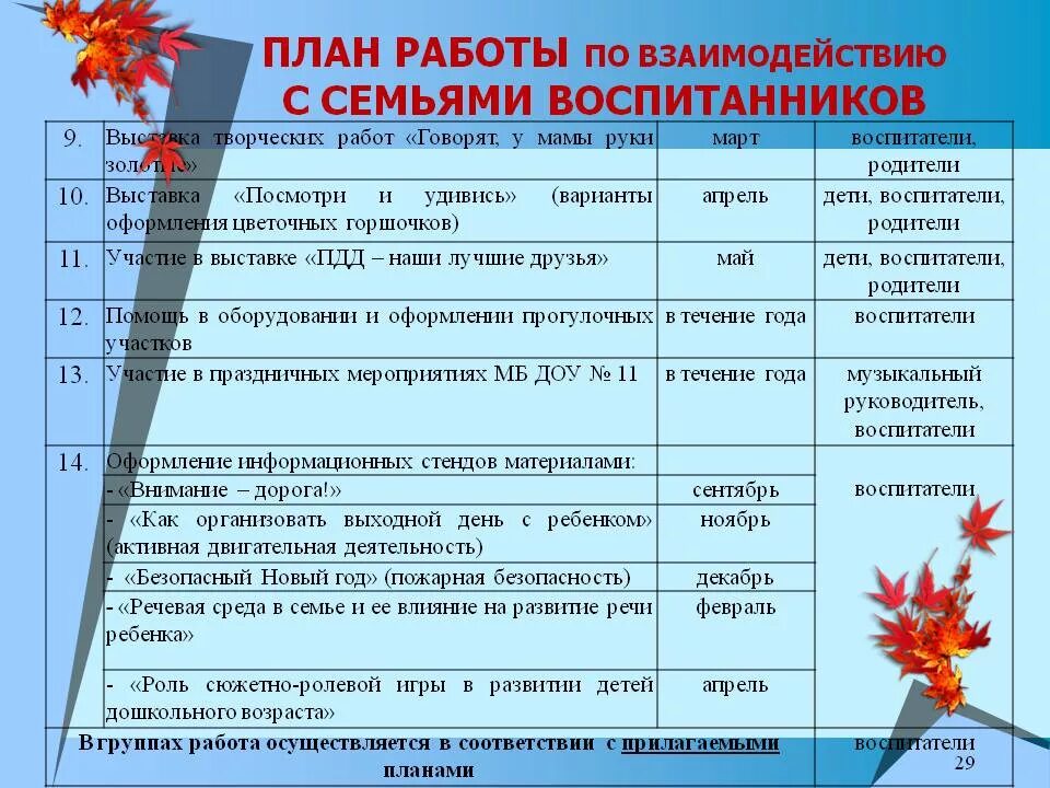 Организация мероприятия в детском саду. План мероприятий в детских садах. Планирование воспитателя работы с родителями. Мероприятие в саду и план. План мероприятий с родителями.