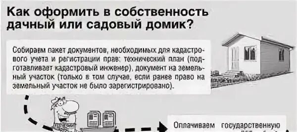 Аренда перевод в собственность. Дачная амнистия на земельный участок. Как оформить дачу в собственность. Как оформить дом по дачной амнистии. Как оформить садовый участок в собственность.