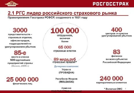 Росгосстрах телефон бесплатный с мобильного