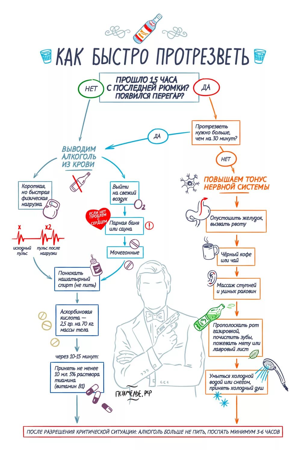 Как быстро протрезветь после
