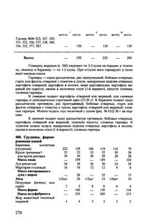 Рецептура блюд для школьников