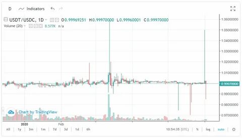 Курс рубля к usdt на сегодня