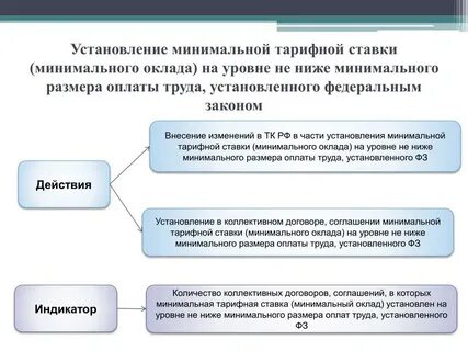 Выплата в размере 3 заработных плат