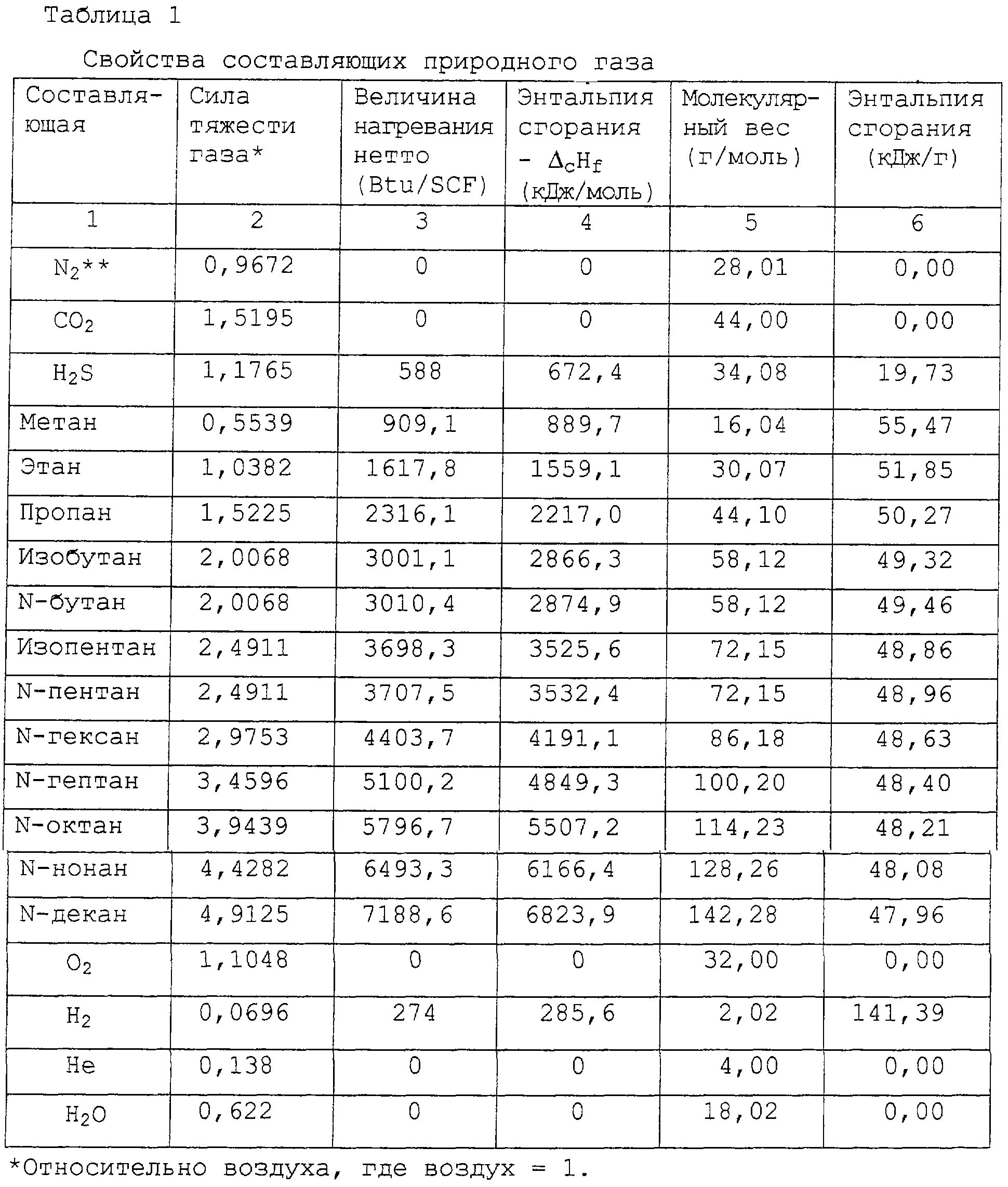 Энтальпия сгорания формула. Стандартная энтальпия сгорания. Стандартная энтальпия сгорания. Энтальпия сгорания метана. Стандартная энтальпия образования as2o3.