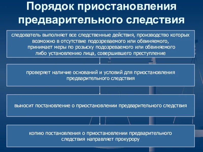 Возобновление гражданского производства. Порядок приостановления предварительного следствия. Понятие приостановления предварительного расследования.. Порядок возобновления предварительного расследования. Приостановление и возобновление предварительного следствия.