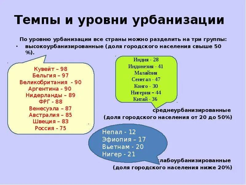 Страны среднего уровня урбанизации. Уровни и темпы урбанизации. Показатели урбанизации. Высокие темпы урбанизации. Урбанизация уровень урбанизации.