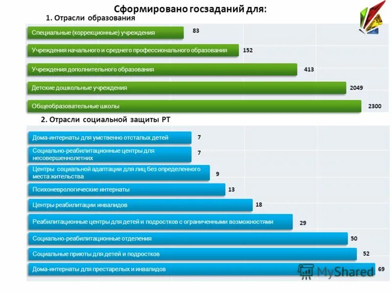 Профессиональное обучение по отраслям.