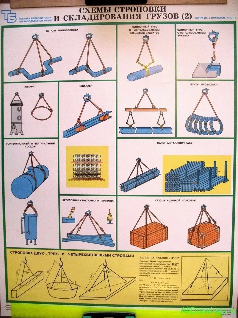 При подъеме груза 50. Схема строповки барабанов с кабелем. Схемы строповки грузов для стропальщика. Схема строповки листового металла стропами. Схема строповки железобетонных плит.