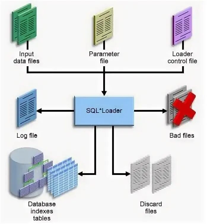 Данных load. Data q Filing FMCSA.