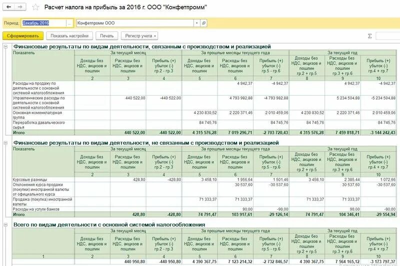 Курсовые разницы в налоговом учете в 2024. Проводки по убыткам перенесенным на будущее. Перенос убытков на будущее проводки. Проводка убыток прошлых лет. Проводка перенос убытков по налогу на прибыль.