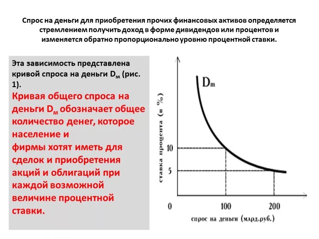 Спрос со стороны активов. Спрос на деньги. Спрос на деньги и доход. Спрос на деньги обратно пропорционален. Спрос на деньги зависит от.