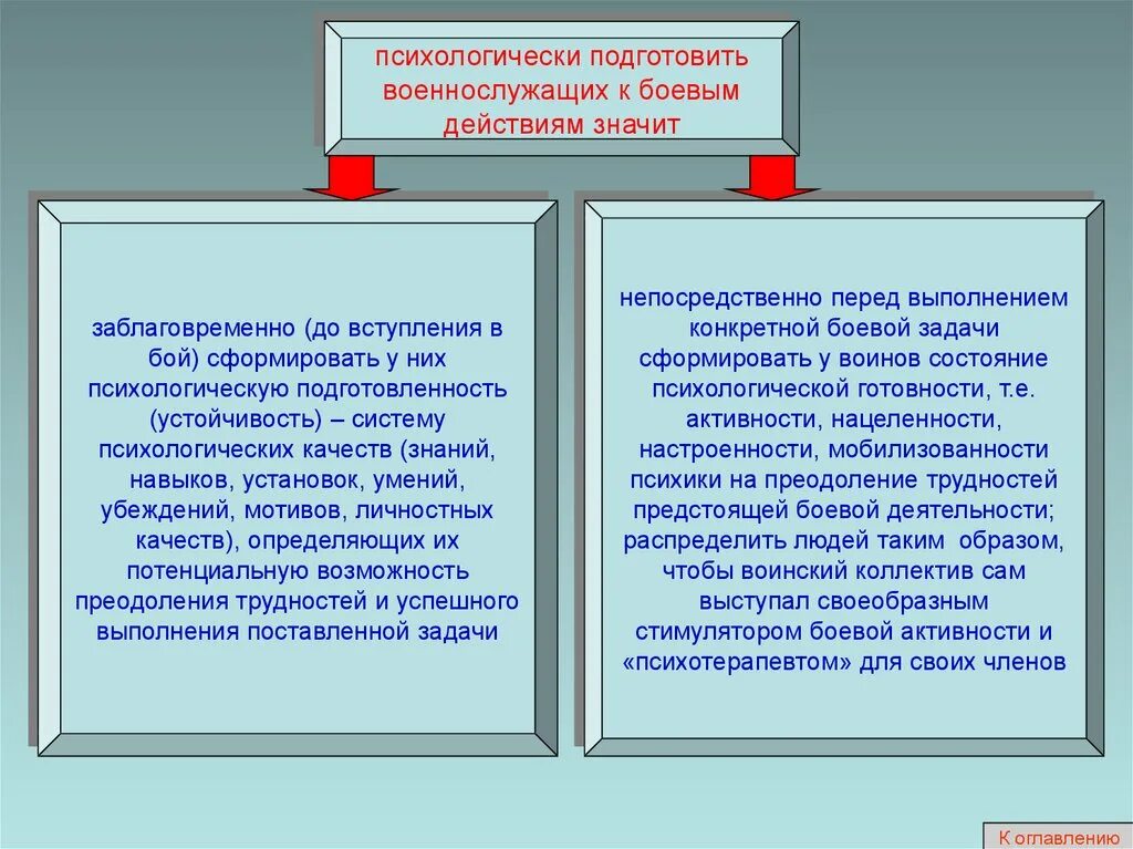 Как морально подготовиться к