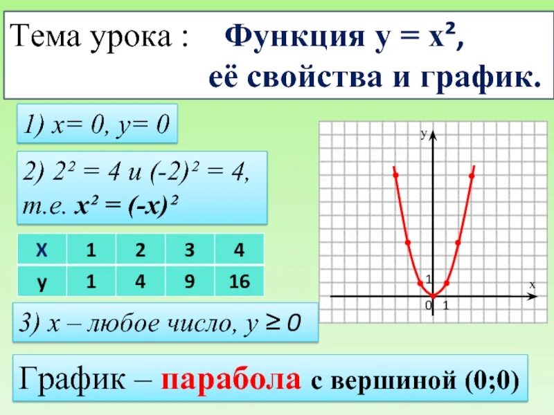 Y 1 x 3 свойства. Функция y x2 и её график и свойства. Функция y x и ее график. Свойства функции y x2. Y A X график функции и свойства.