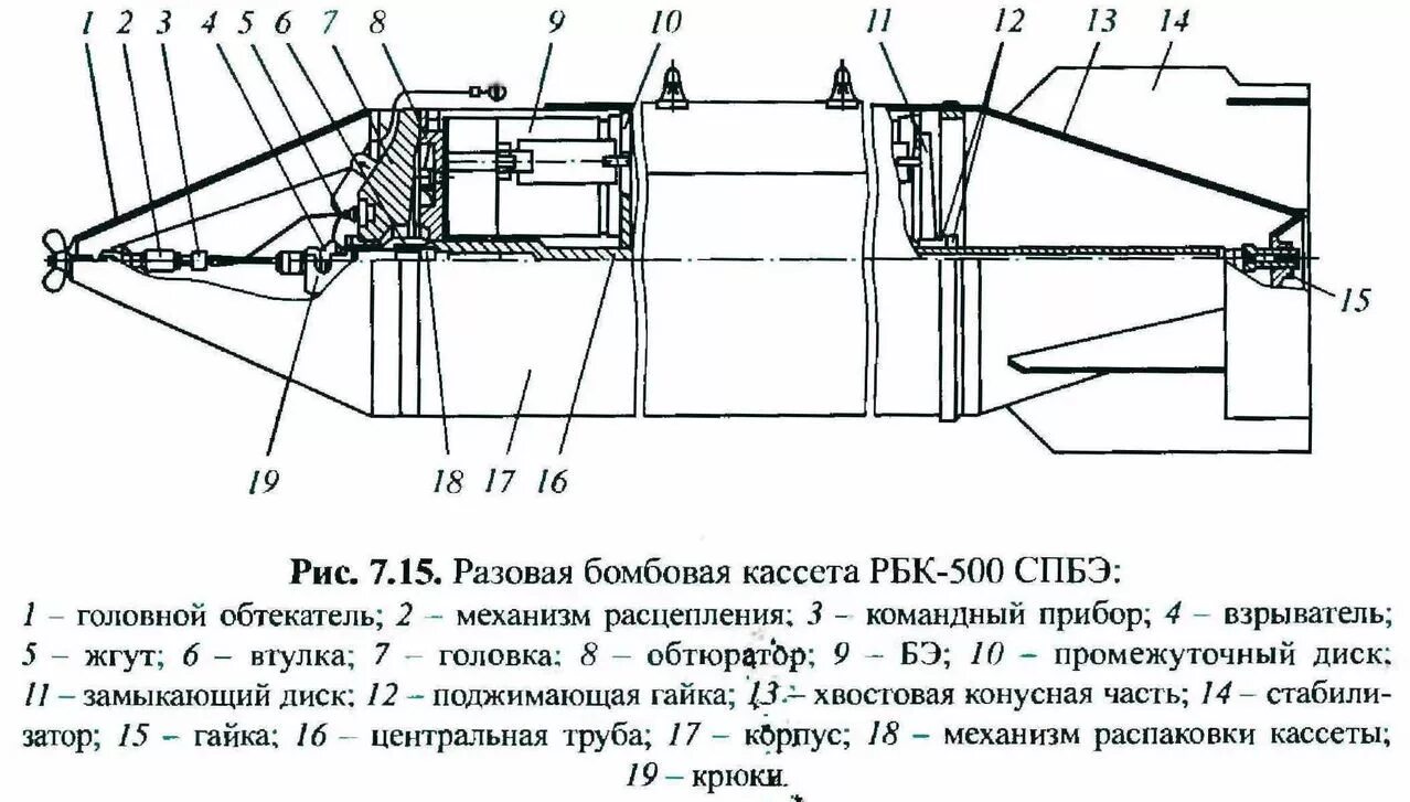 Рбк 500 кассетная. Самоприцеливающиеся боевые элементы бомбы РБК-500 СПБЭ-Д. Кассетная бомба РБК-500. Кассетная авиабомба РБК-500. Разовая Бомбовая кассета РБК-500.