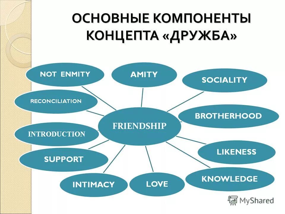концепт понятие. компоненты концепта. полевая структура концепта пример. полевая структура концепта. методика исследования структуры концепта.