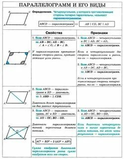 Формула параллелограмма 8 класс геометрия