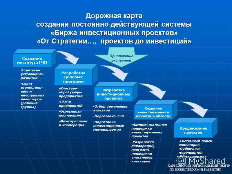 Постоянно действующих комиссий. Образец приказа о назначении членов комиссии. Создать постоянно действующую. Макет приказа о создании экспертной комиссии. Письмо по проведению инвентаризации.