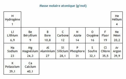 Masse