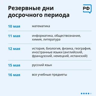 Данное время поступает от