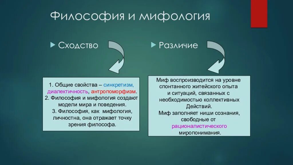 Мифология это в философии. Различия мифологии и философии. Философия и мифология сходства и различия. Сходства философии и мифологии.