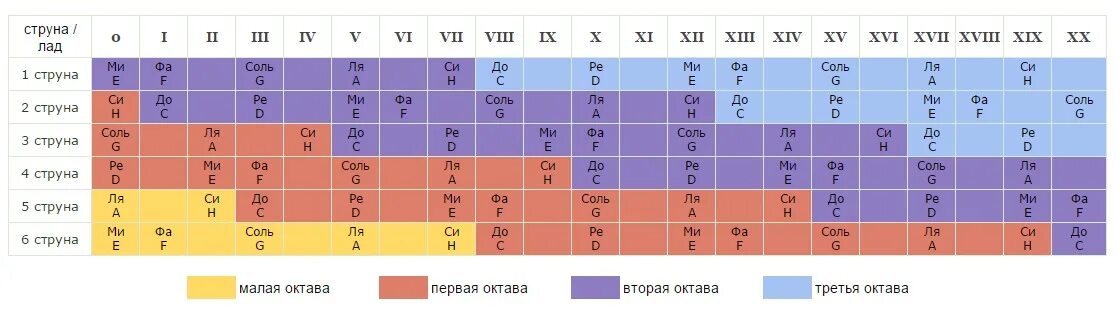Программа струна
