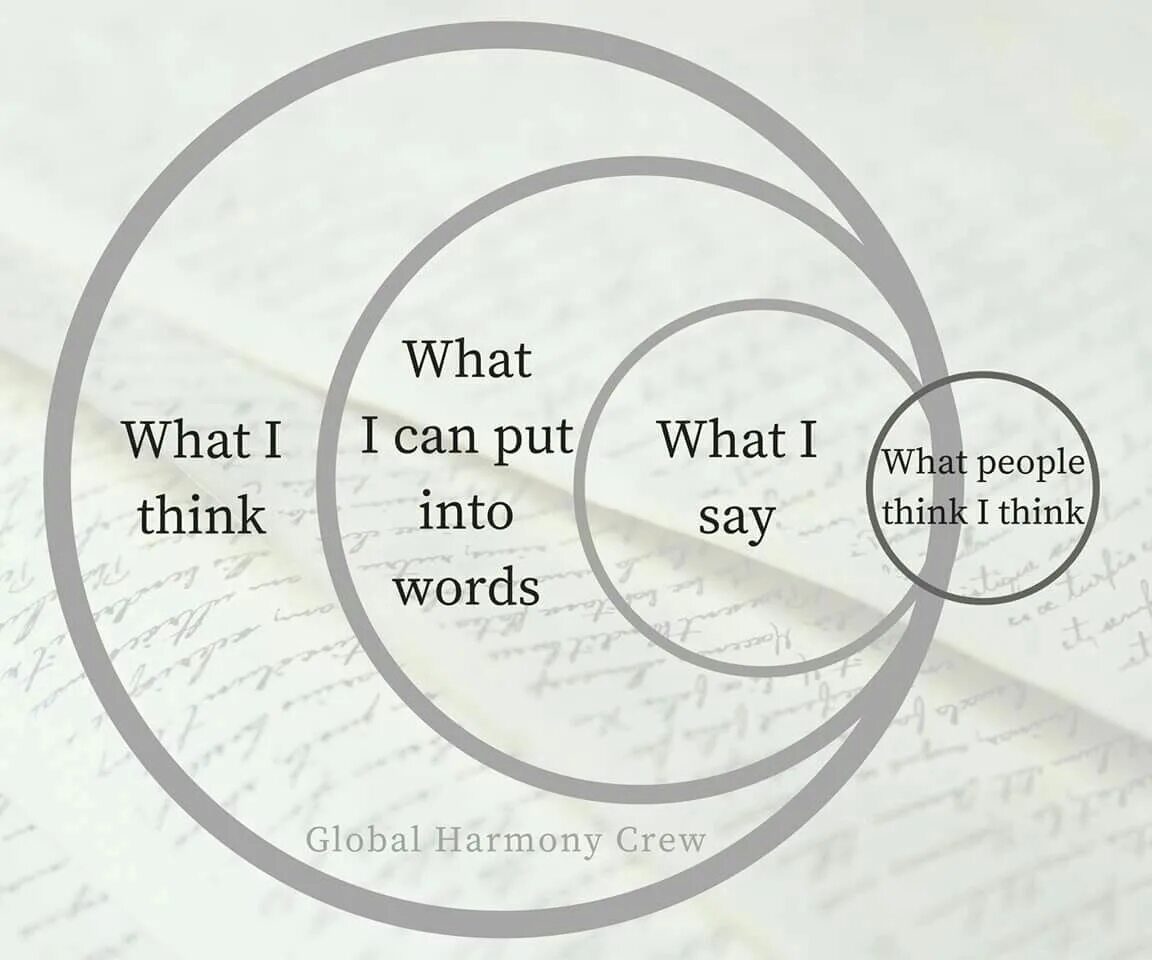 I think i d better. Конструкция i think. What i think. I say what. What i think Words.