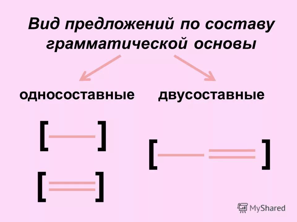 Начинается состав предложение