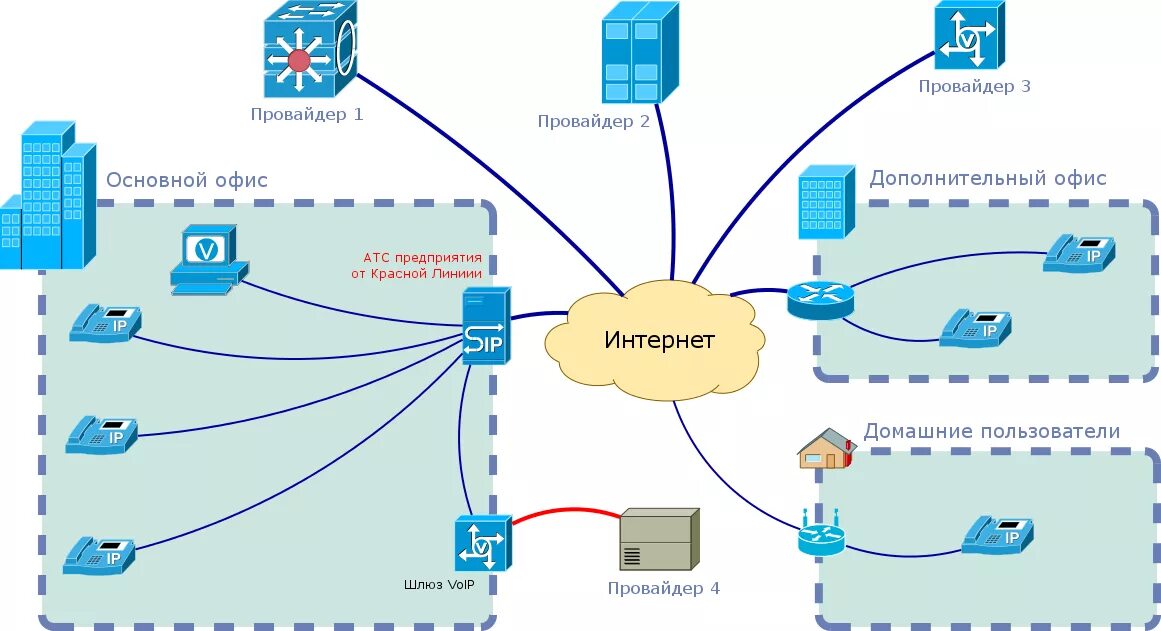 Информационные провайдеры