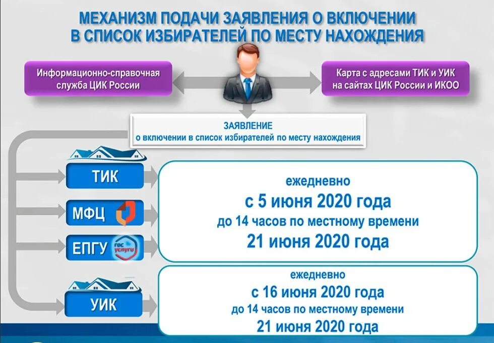 До какого числа можно прикрепиться к избирательному