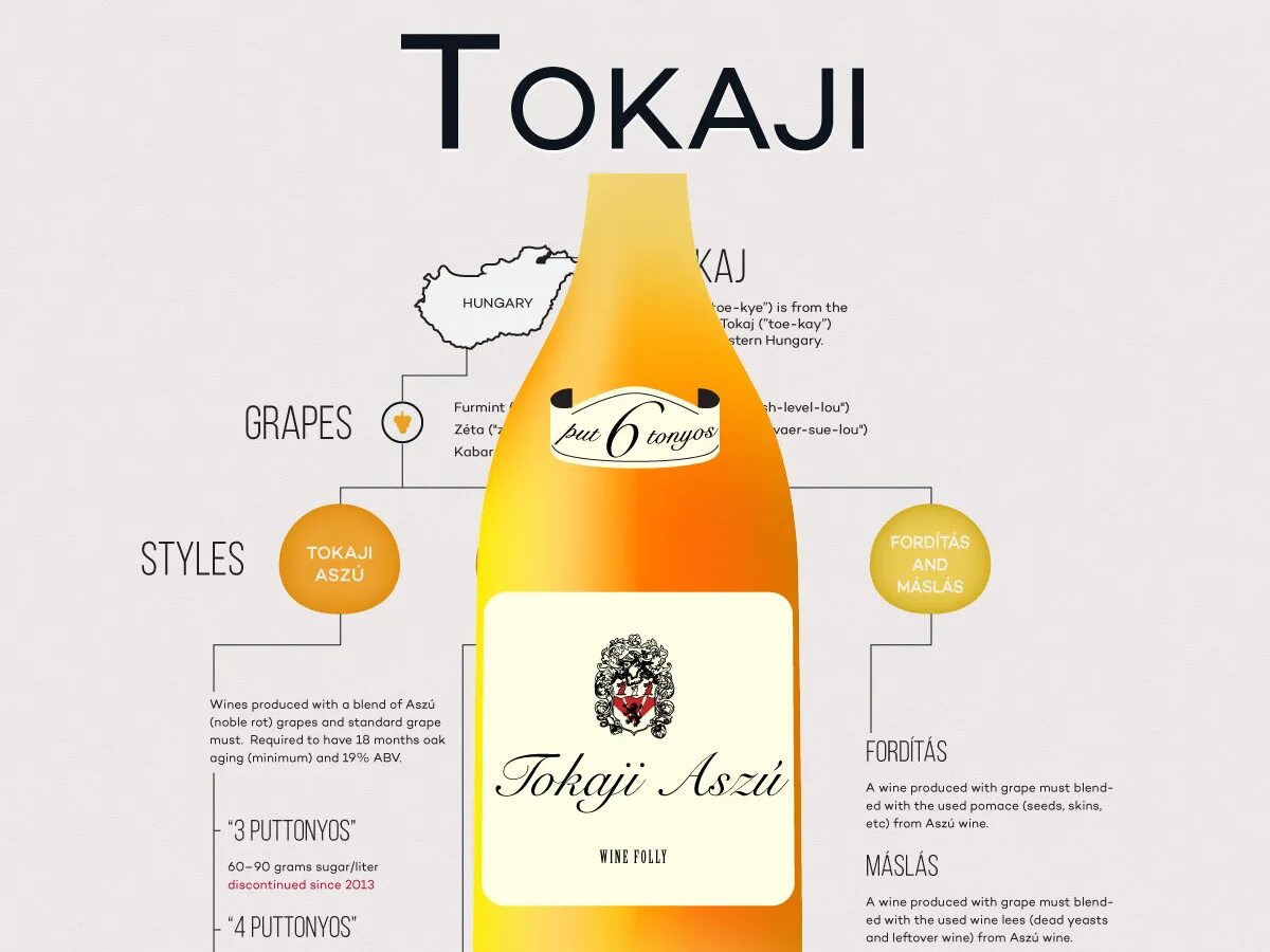 Вино перевод на английский. Tokoji oszu вино 3 Fine rare White Wine authentic. Wine Folly: вино. Вино Tokaji сладкое. Винодельческая карта Токай.