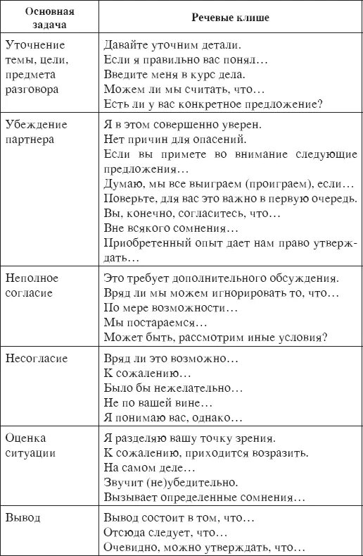 Деловой диалог пример. Деловое общение примеры диалогов. Сценарий делового разговора. Пример делового общения диалог.