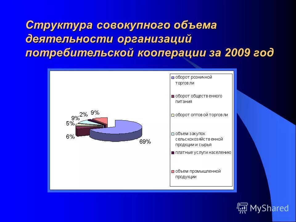 Государство в политической системе. Объем функционирования системы. Регулирование по отклонению схема. Схема функционирования подсистемы. Организация взаимодействия.