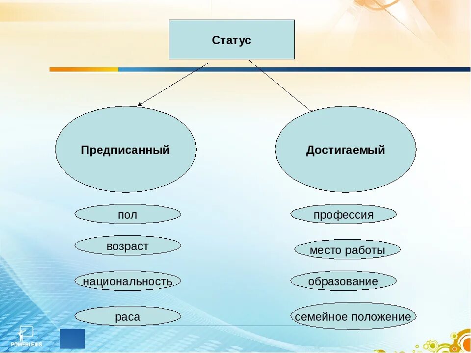 Примеры достигнутого социального статуса