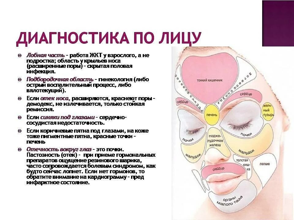 Прыщи на лбу какой орган у женщин. Заболевания по прыщам на лице. Зоны прыщиков на лице.