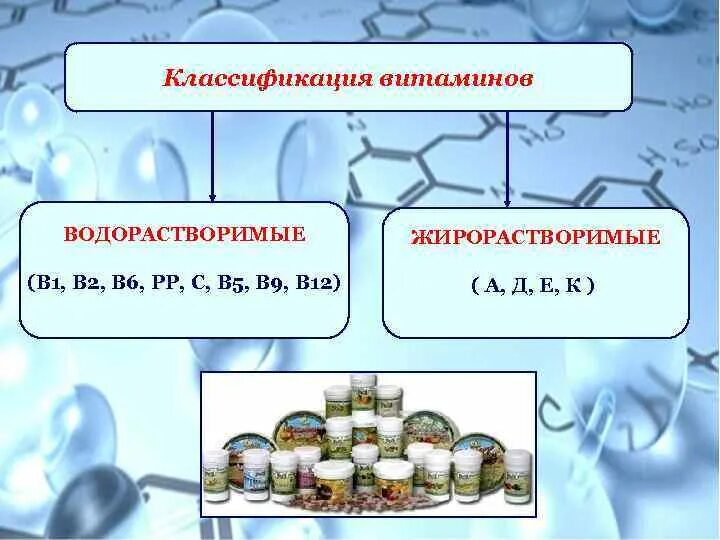 Водорастворимые витамины ответ. Водорастворимые и жирорастворимые витамины. Витамин в1 жирорастворимый. Классификация витаминов. Классификация витаминов водорастворимые и жирорастворимые.