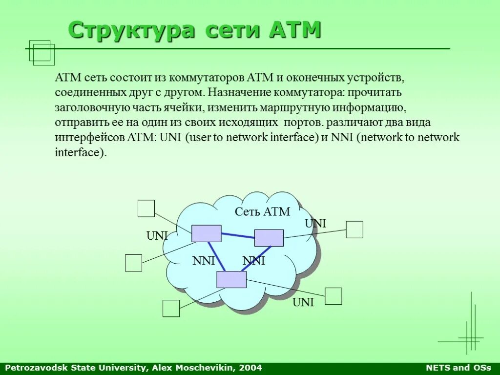 Структура сети ATM. Структура атм сети. Коммутатор атм состоит из. Сеть состоит из. Сеть дика