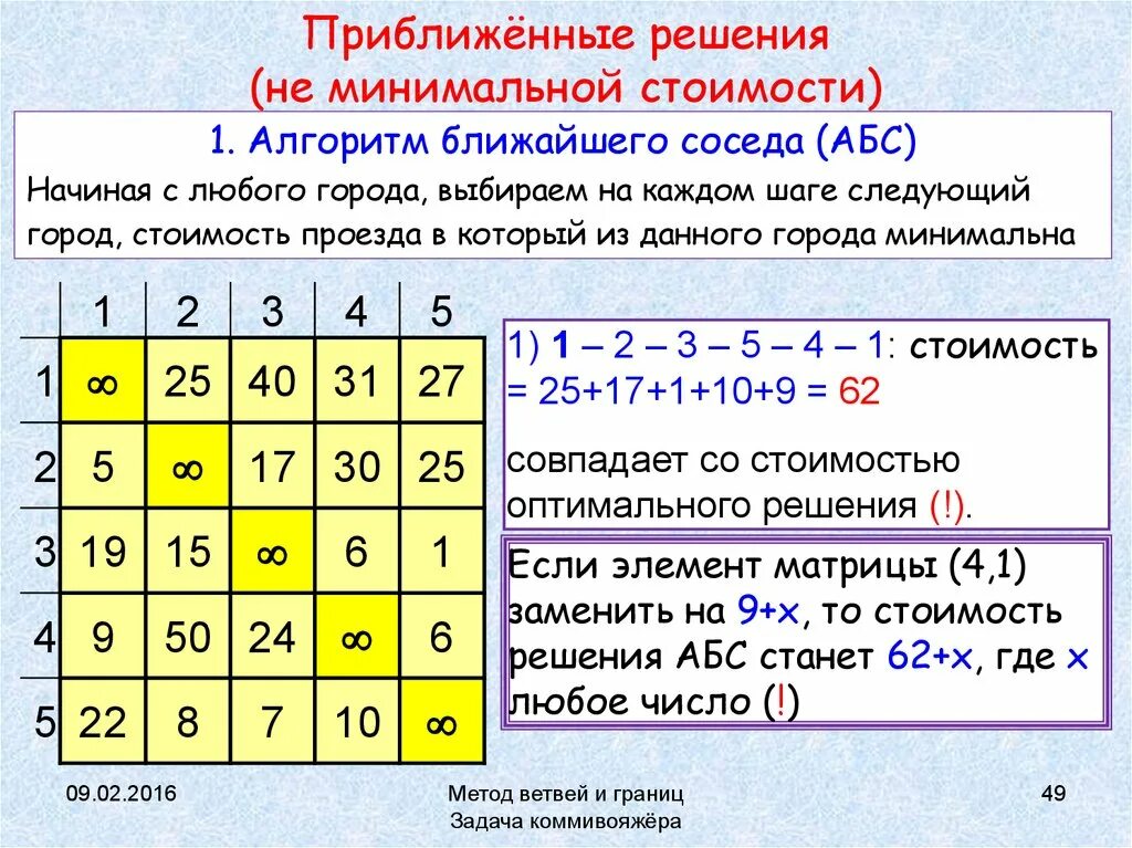 Решить проблему соседями. Задача коммивояжера метод ветвей и границ. Метод ближайшего соседа задача коммивояжера. Алгоритм ближайшего соседа в задаче коммивояжёра. Решение задачи коммивояжера методом ветвей и границ.