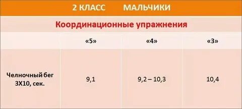 Нормативы бег 9 класс