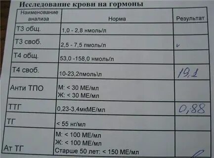Анализы на какие витамины надо сдать женщине