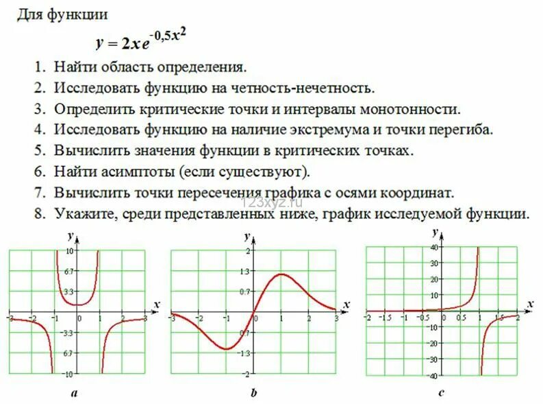 Тест функция и ее график. Схемы исследования графиков функций. Исследование функций Графика функции. Исследование функции матанализ пример. Схема исследования функции матанализ.